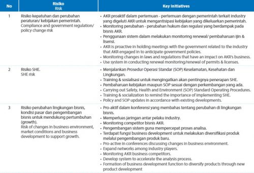 LAPORAN MANAJEMEN RISIKO